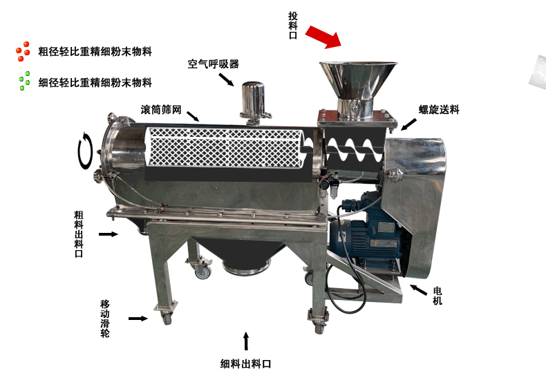 氣旋篩-新鄉(xiāng)市萬(wàn)達(dá)機(jī)械制造有限公司